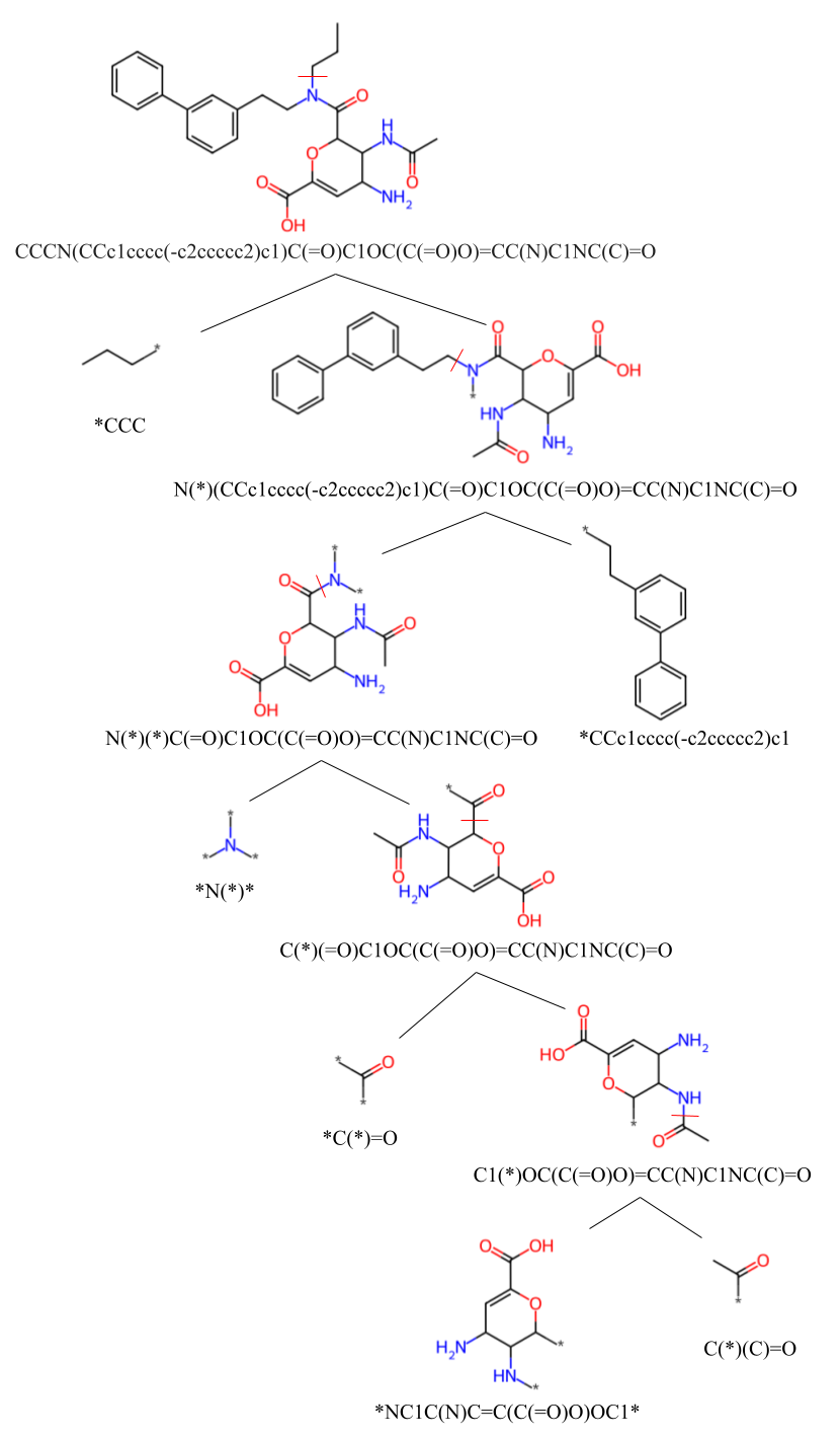 breadth-first-fragmentation